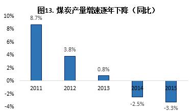  来源:国家统计局, 作者计算