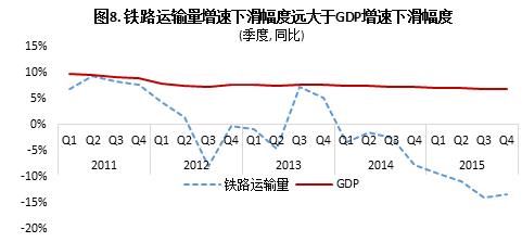  来源:国家统计局, 作者计算