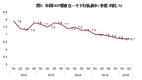  来源:国家统计局, 作者计算