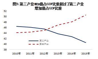 来源:国家统计局, 作者计算